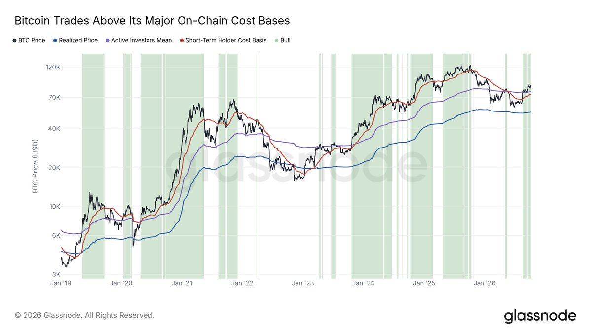 CoinMarginalX's tweet photo. 𝗜𝗡𝗦𝗜𝗚𝗛𝗧: Hyperliquid's perps on stocks, indices and commodities now trade more than four-fifths of the volume of its own $BTC book, after barely registering a year ago, per Glassnode. https://t.co/5YE7o3pann