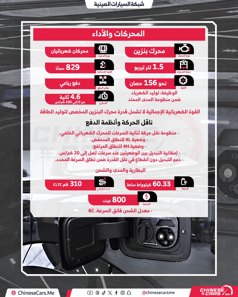 ChineseCarsME's tweet photo. فريلاندر 8 الجديدة تبدأ تسليم نسخة الخمسة مقاعد في الصين يوم 31 أكتوبر.. بقوة 818 حصان وتسارع 4.6 ثانية!

- سيارة SUV من شيري جاكوار لاند روفر.
- 3 فئات للنسخة ذات الخمسة مقاعد.
- أسعار رسمية من 309,900 إلى 389,900 يوان صيني، تعادل نحو 174,797 إلى 219,921 ريال سعودي، أو 46,406 إلى 58,385 دولار أمريكي.
- منظومة كهربائية ممتدة المدى EREV.
- محرك بنزين 1.5 لتر تيربو لتوليد الكهرباء.
- محركان كهربائيان بقوة إجمالية معلنة 818 حصان ودفع رباعي.
- تسارع 0–100 كم/س خلال 4.6 ثانية.
- بطارية بسعة 60.33 كيلوواط ساعة ومدى كهربائي 310 كم وفق CLTC.
- معمارية 800 فولت وشحن فائق السرعة بمعدل 6C.
- ناقل حركة خلفي ثنائي السرعات مع وضعي 4L و4H.
- شاشة بانورامية 46.3 بوصة بدقة 8K وشاشة مركزية 15.6 بوصة.
- منظومتا هواوي ADS 5 Pro وADS 5 Max.
- ليدار بدقة 896 خطًا في منظومة ADS 5 Max.
- تعليق هوائي مغلق مزدوج الحجرات.
- توجيه خلفي بزاوية تصل إلى ±10 درجات.
- خلوص أرضي يصل إلى 270 ملم وعمق خوض مياه 900 ملم.
- أنظمة تماسك متقدمة تشمل قفلًا تفاضليًا أماميًا ميكانيكيًا ونظام e-LSD خلفيًا.
- قدرة سحب تصل إلى 2,000 كجم بالتجهيز المناسب.

#شبكة_السيارات_الصينية #فريلاندر #Freelander8 #شيري #جاكوار_لاند_روفر #سيارات_صينية #سيارات_هايبرد #سيارات_دفع_رباعي