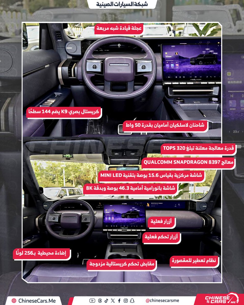 ChineseCarsME's tweet photo. فريلاندر 8 الجديدة تبدأ تسليم نسخة الخمسة مقاعد في الصين يوم 31 أكتوبر.. بقوة 818 حصان وتسارع 4.6 ثانية!

- سيارة SUV من شيري جاكوار لاند روفر.
- 3 فئات للنسخة ذات الخمسة مقاعد.
- أسعار رسمية من 309,900 إلى 389,900 يوان صيني، تعادل نحو 174,797 إلى 219,921 ريال سعودي، أو 46,406 إلى 58,385 دولار أمريكي.
- منظومة كهربائية ممتدة المدى EREV.
- محرك بنزين 1.5 لتر تيربو لتوليد الكهرباء.
- محركان كهربائيان بقوة إجمالية معلنة 818 حصان ودفع رباعي.
- تسارع 0–100 كم/س خلال 4.6 ثانية.
- بطارية بسعة 60.33 كيلوواط ساعة ومدى كهربائي 310 كم وفق CLTC.
- معمارية 800 فولت وشحن فائق السرعة بمعدل 6C.
- ناقل حركة خلفي ثنائي السرعات مع وضعي 4L و4H.
- شاشة بانورامية 46.3 بوصة بدقة 8K وشاشة مركزية 15.6 بوصة.
- منظومتا هواوي ADS 5 Pro وADS 5 Max.
- ليدار بدقة 896 خطًا في منظومة ADS 5 Max.
- تعليق هوائي مغلق مزدوج الحجرات.
- توجيه خلفي بزاوية تصل إلى ±10 درجات.
- خلوص أرضي يصل إلى 270 ملم وعمق خوض مياه 900 ملم.
- أنظمة تماسك متقدمة تشمل قفلًا تفاضليًا أماميًا ميكانيكيًا ونظام e-LSD خلفيًا.
- قدرة سحب تصل إلى 2,000 كجم بالتجهيز المناسب.

#شبكة_السيارات_الصينية #فريلاندر #Freelander8 #شيري #جاكوار_لاند_روفر #سيارات_صينية #سيارات_هايبرد #سيارات_دفع_رباعي
