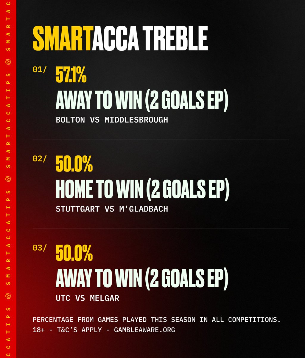 SmartAccaTips's tweet photo. FRIDAY'S LEVEL WIN TREBLE!

Choose your level: 

1. https://t.co/dFk6NznHaZ

2. https://t.co/7v7EvUlDzz

3. https://t.co/ISXoxO0Ymp

4. https://t.co/WI8w20gFxi

18+ GambleAware https://t.co/18eaKFm95e