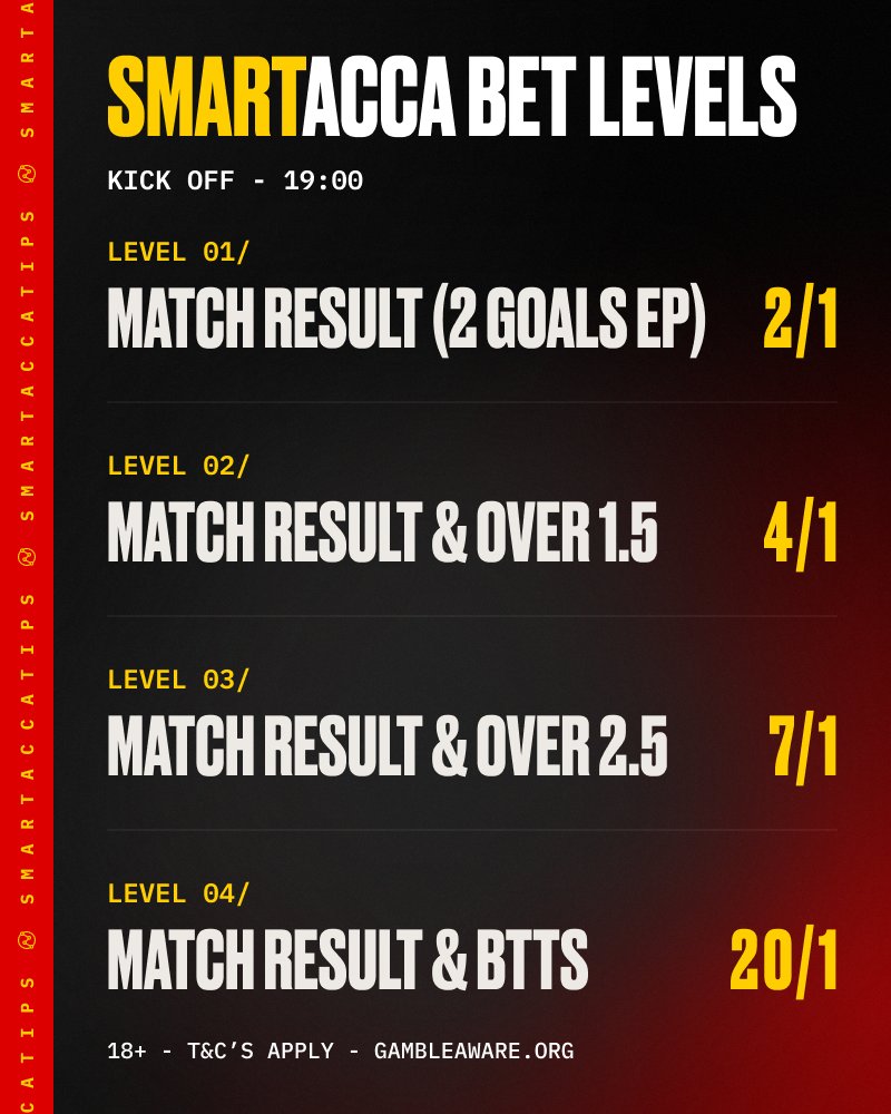 SmartAccaTips's tweet photo. FRIDAY'S LEVEL WIN TREBLE!

Choose your level: 

1. https://t.co/dFk6NznHaZ

2. https://t.co/7v7EvUlDzz

3. https://t.co/ISXoxO0Ymp

4. https://t.co/WI8w20gFxi

18+ GambleAware https://t.co/18eaKFm95e