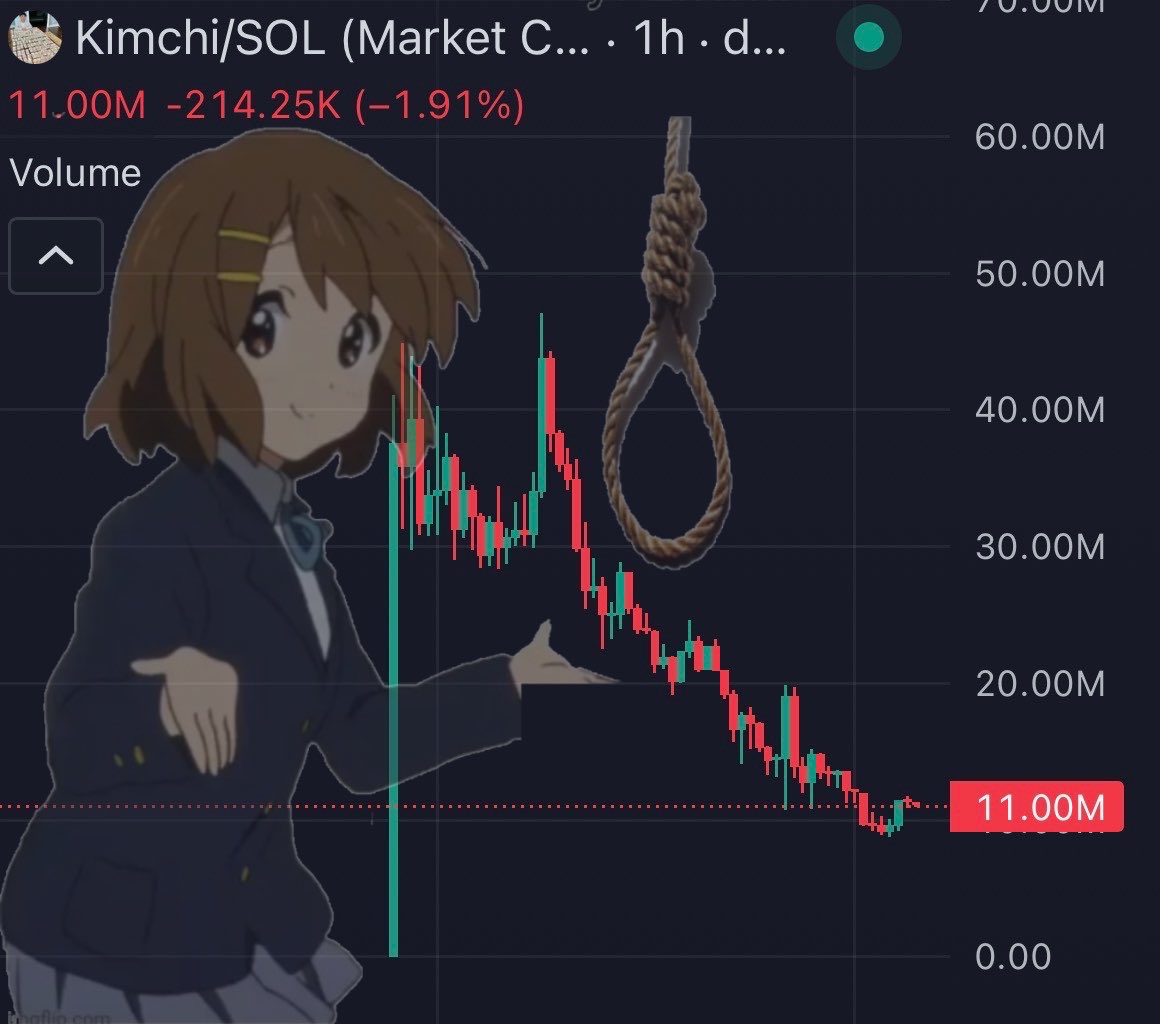 Cryptofung's tweet photo. https://t.co/QZ5H0DsysC