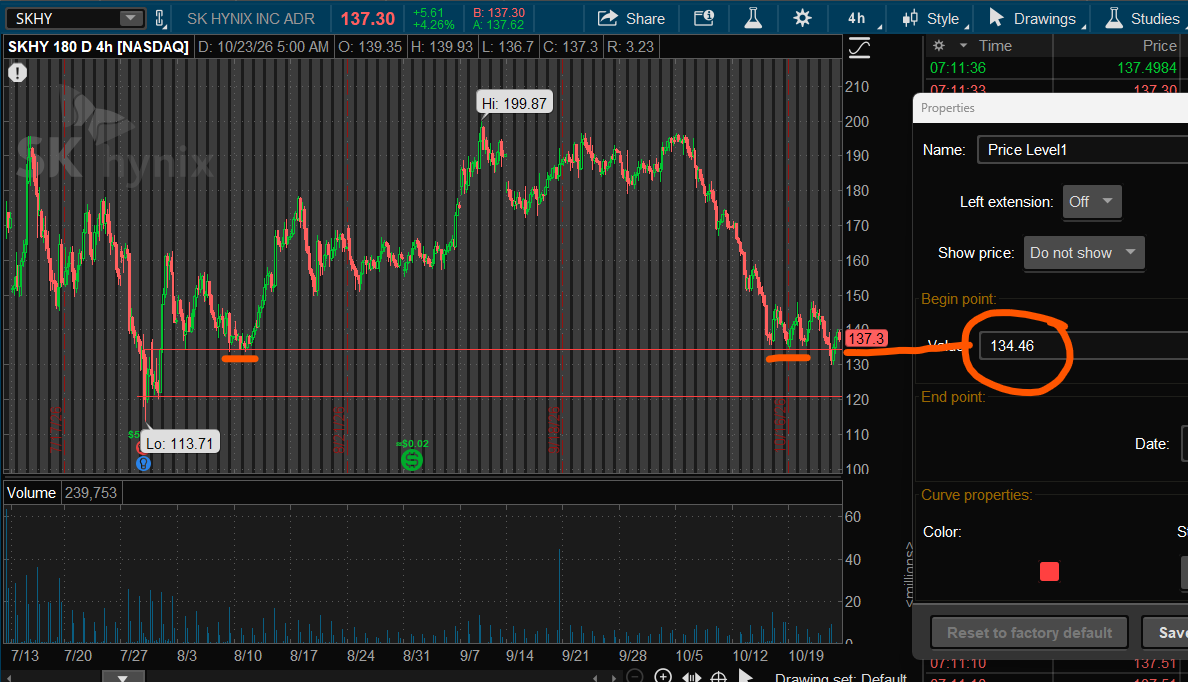Optionsavvy's tweet photo. $SKHY dipped below but buyers came in to push it back above value.  doesnt usually happen if armageddon is really as close as the headlines want us to believe. https://t.co/oP6uNeFvTi