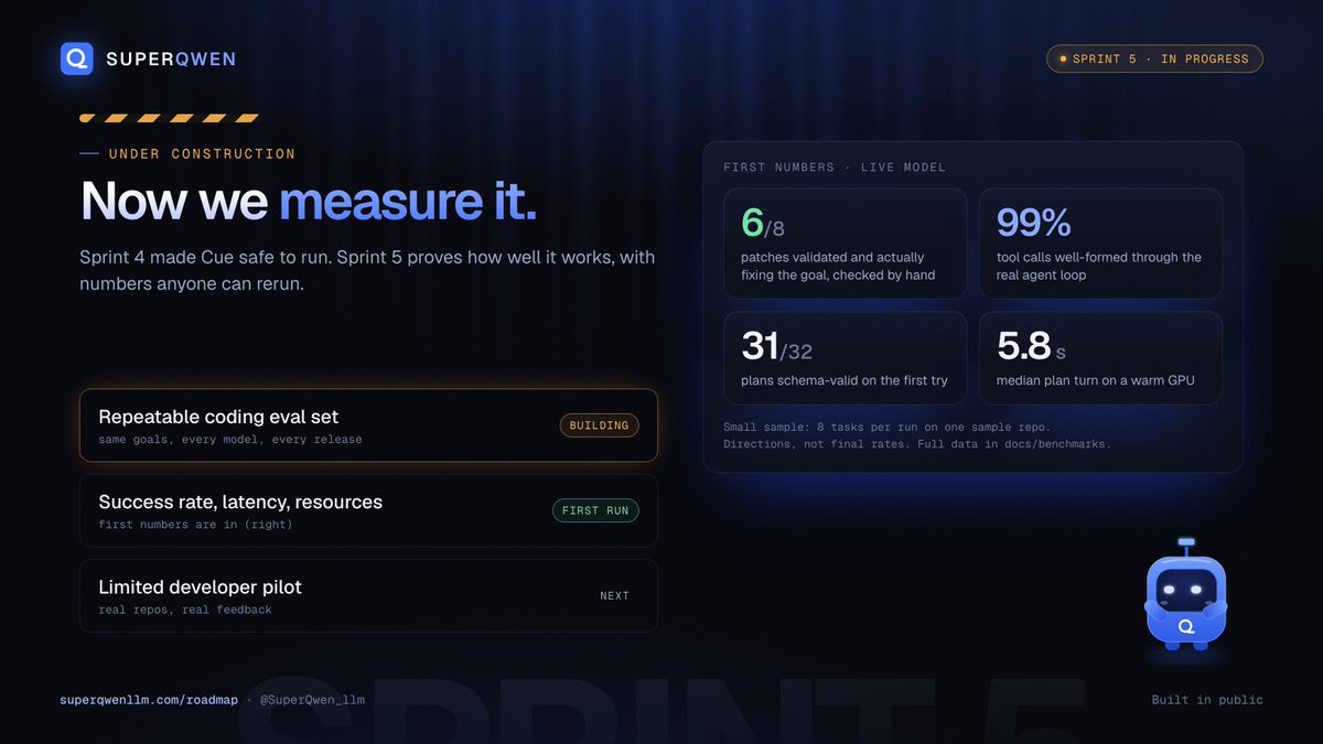 SuperQwen_llm's tweet photo. 🚧 Sprint 5: in progress.

Sprint 4 made Cue safe. Now we measure how well it works, with numbers anyone can rerun.

First run: 6 of 8 patches validated and genuinely fixing the goal.

Roadmap: https://t.co/d1y3GXjGhU https://t.co/NCLiGD1YSl
