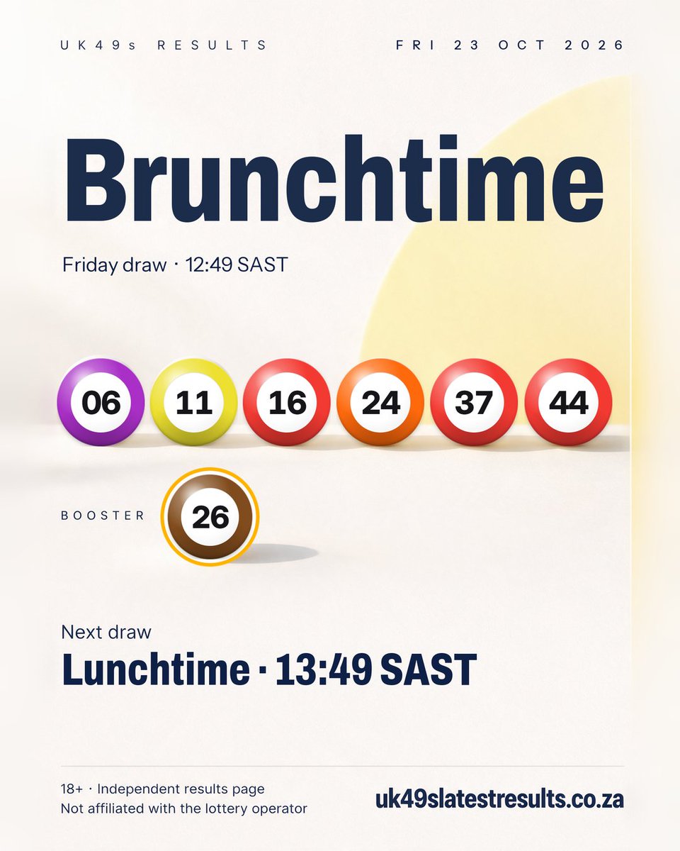 UK49sdraws's tweet photo. Brunchtime results · Friday, 23 October 2026 (12:49 SAST)
All six main balls and the Booster on the card.
Full history back to 2000 and per-draw stats on our site.
18+. Play responsibly.
#UK49s #Brunchtime #UK49sResults #LotteryResults #SouthAfrica https://t.co/lc8l8qiDGQ