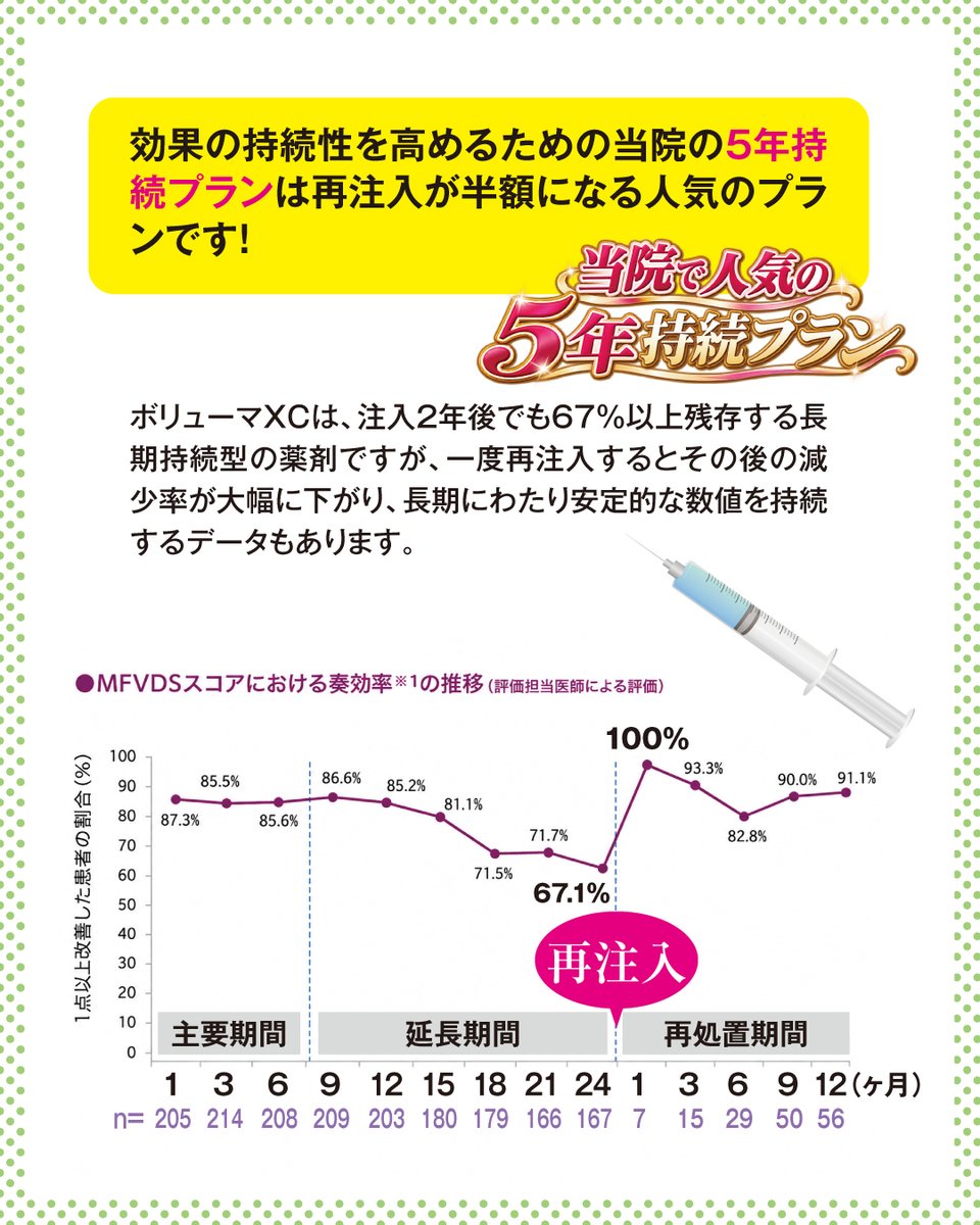 STAFF05186861's tweet photo. 骨格・肉付き・目や鼻などのパーツの大きさや位置・輪郭・シワやたるみの状態は人それぞれ様々。だから、お一人お一人のニーズにあわせてできる「ボリューマXC」は機能的なフィラーとして美容医療の現場で選ばれています。

#ヒアルロン酸注入 #ボリューマXC https://t.co/dwPfGCxoC6
