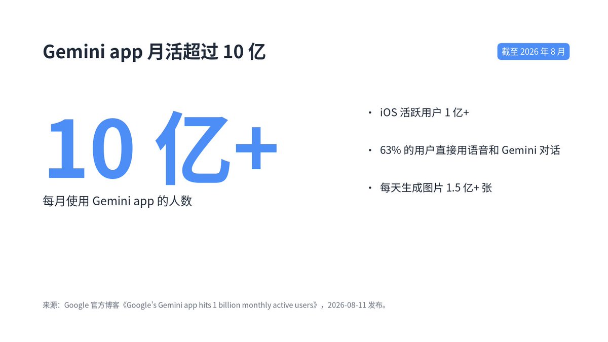 TedCai233 tweet picture