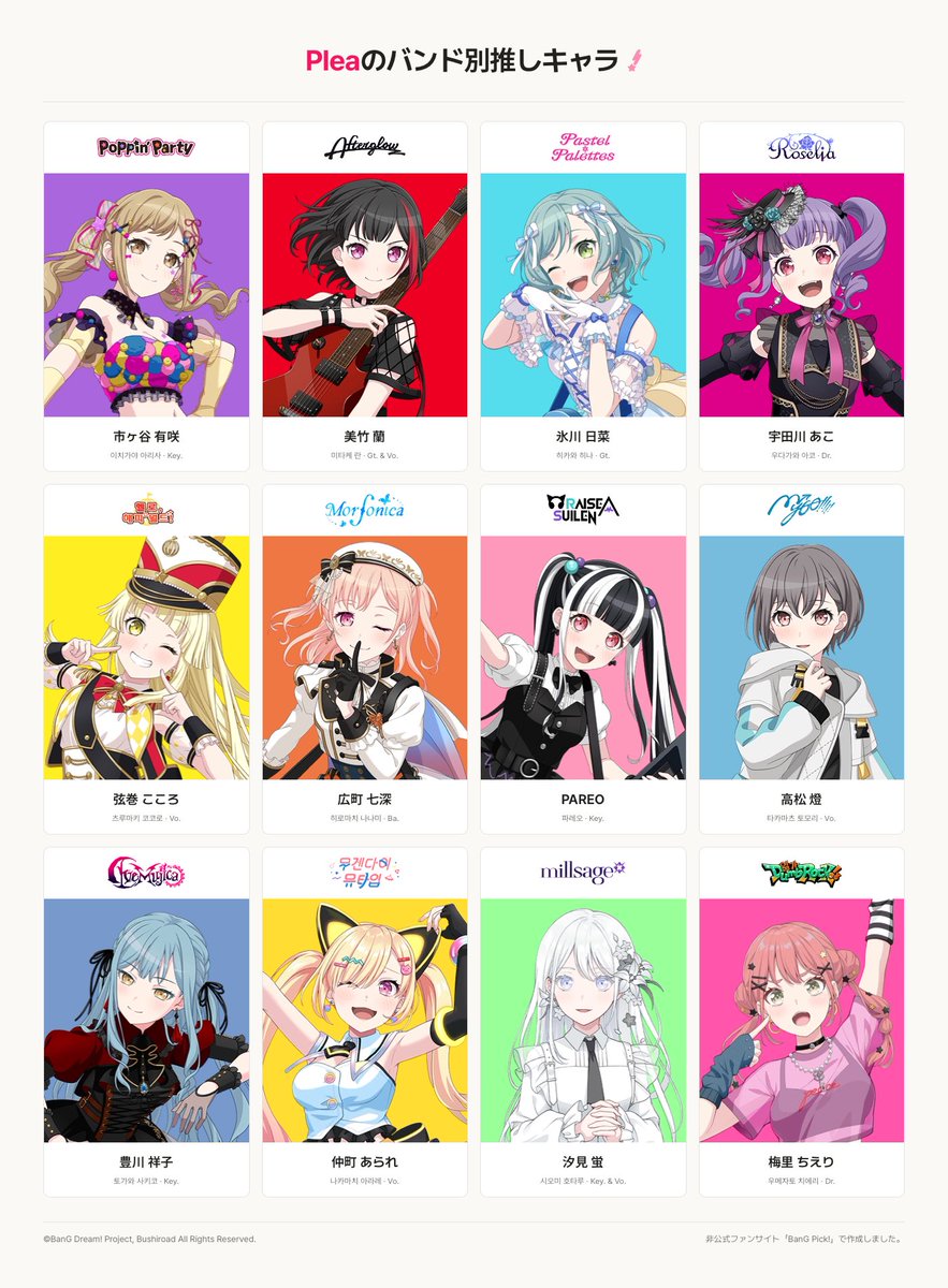 P1ea_'s tweet photo. バンド別のやつやってみた
推し曲が同率1位多くてムズすぎた
キャラのほうは割と法則性あると思う…？ https://t.co/QB1pKwIoDB