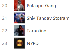 TEAMLISAINDIA's tweet photo. LISA - Tarantino

#22 on Indian iTunes charts !!

Keep buying more 😭🙏

PRESSPLAY OUT NOW
#LISA_Tarantino #LISA_PRESSPLAY #INDIAPRESSPLAY https://t.co/alUQho1VFH