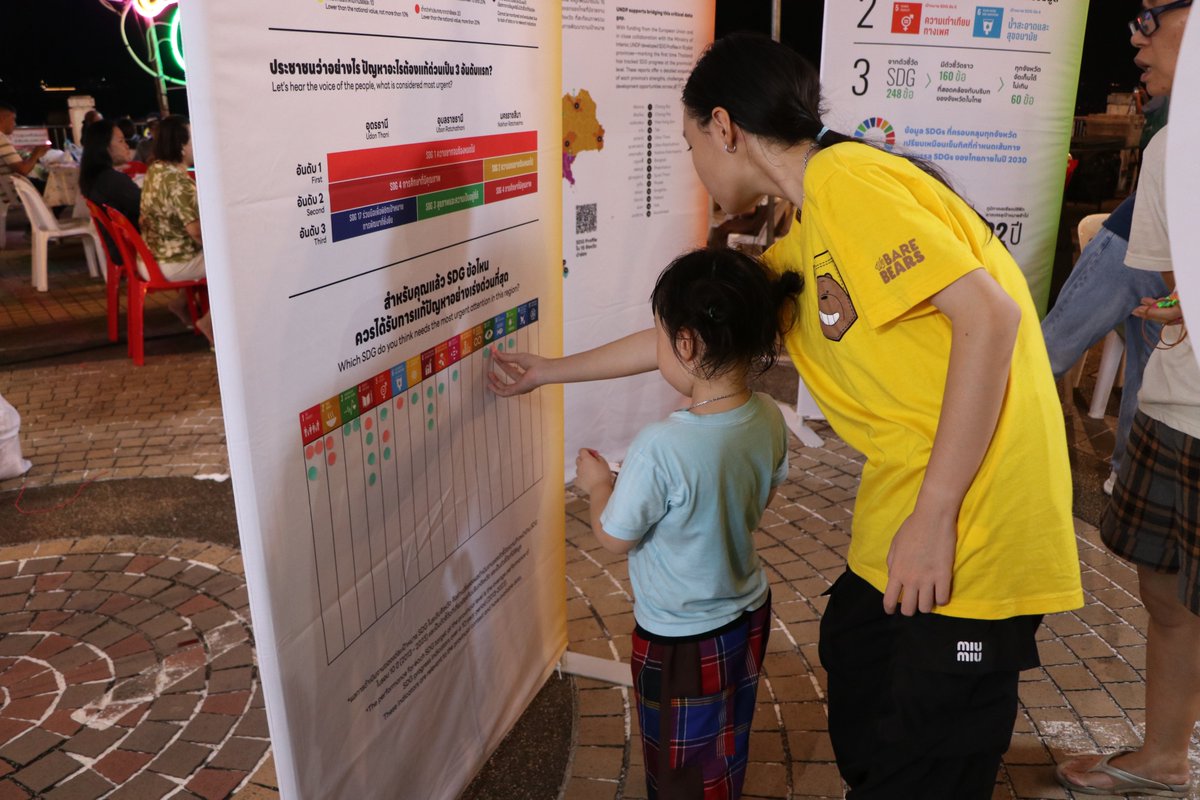 UNDPThailand's tweet photo. 🇹🇭 Nong Khai kicks off its first-of-its-kind SDGs Festival at the famous Naga Fireball Festival, supported by the @EUthailand-funded SDG Localisation Project. as we’re advancing data-driven local planning through the development of a provincial SDG Profile. https://t.co/xH3BRTuRDq