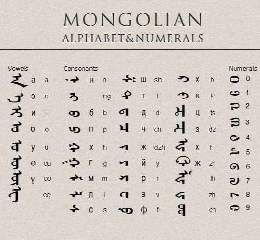 NeonPulse_aydin's tweet photo. @yangfan6nb @HoneyBiu Ha ha senin ataların tangara diyordu, Tengri diye bizim atalar söylüyordu, Tengri yazısını yazan Orhun yazıtları Göktürkçe bile senin yazın Moğolca ile aynı yazı değil sen tangara'nı anmaya devam et https://t.co/8CtVWxUR6q