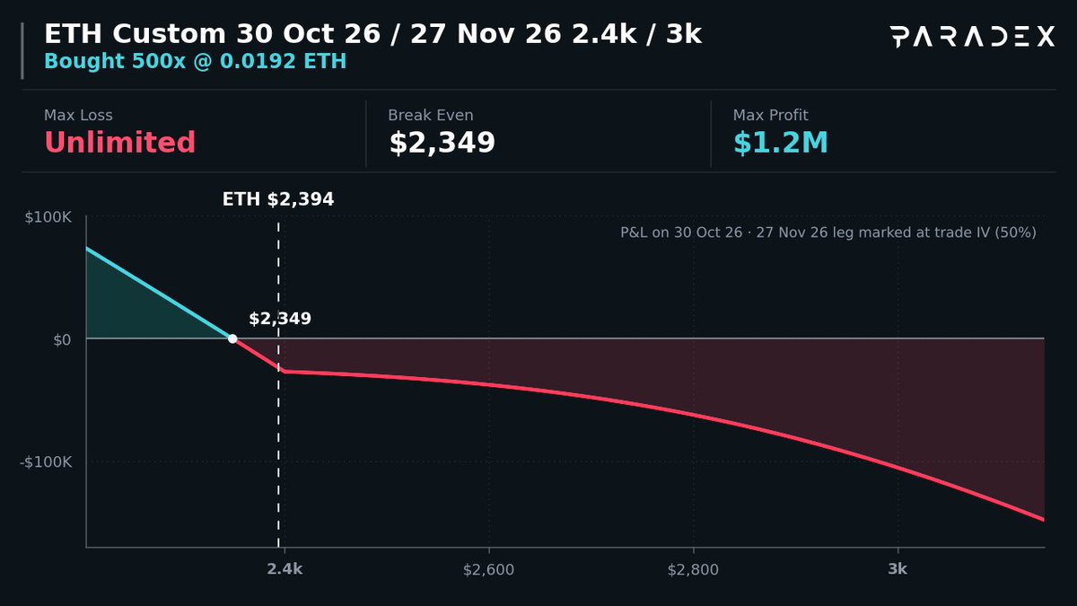 option_monitor tweet picture