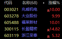 longoooe's tweet photo. 上午和下午的对比，关机！ https://t.co/v4dE0AK9l6