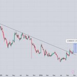 Photo by Crypto & Forex Charts (@Cryptokartha)