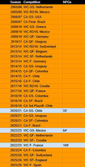 Itz_Weastyy's tweet photo. Messi vs T20 teams in World Cup + Copa America.
(0 Goals from 2006-2019)
https://t.co/rJNftsuyle https://t.co/drq4TL32Xt