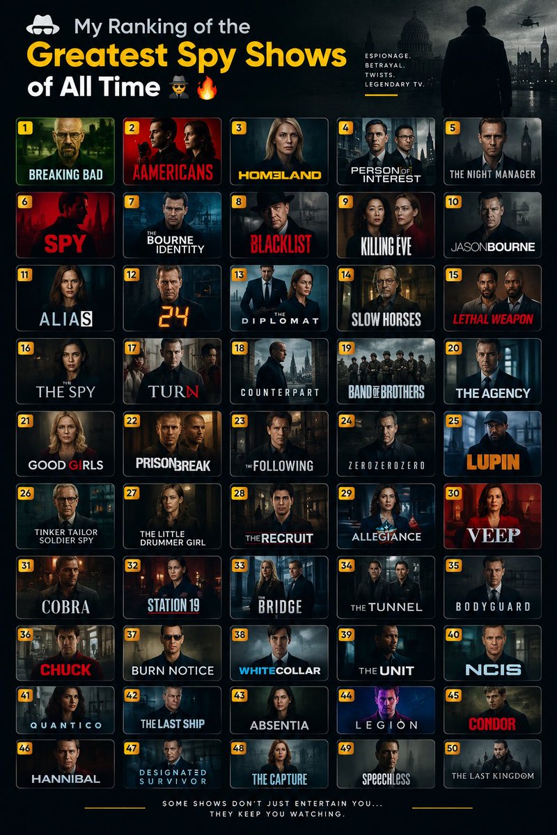 PopcornPlug_'s tweet photo. My Ranking of the Greatest Spy Shows of All Time… 🕵️‍♂️📺 https://t.co/HP1R9Uc1rA