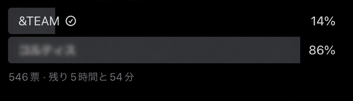 LUNE_BASE's tweet photo. 🚨拡散希望📣①④
⏰ 締切まで6時間切りました‼️

LUNÉ一丸となって頑張りましょう🐺🌙🔥
余裕のある方は証明📸もよろしくお願いします🙇‍♀️ https://t.co/7o8tpMulq2