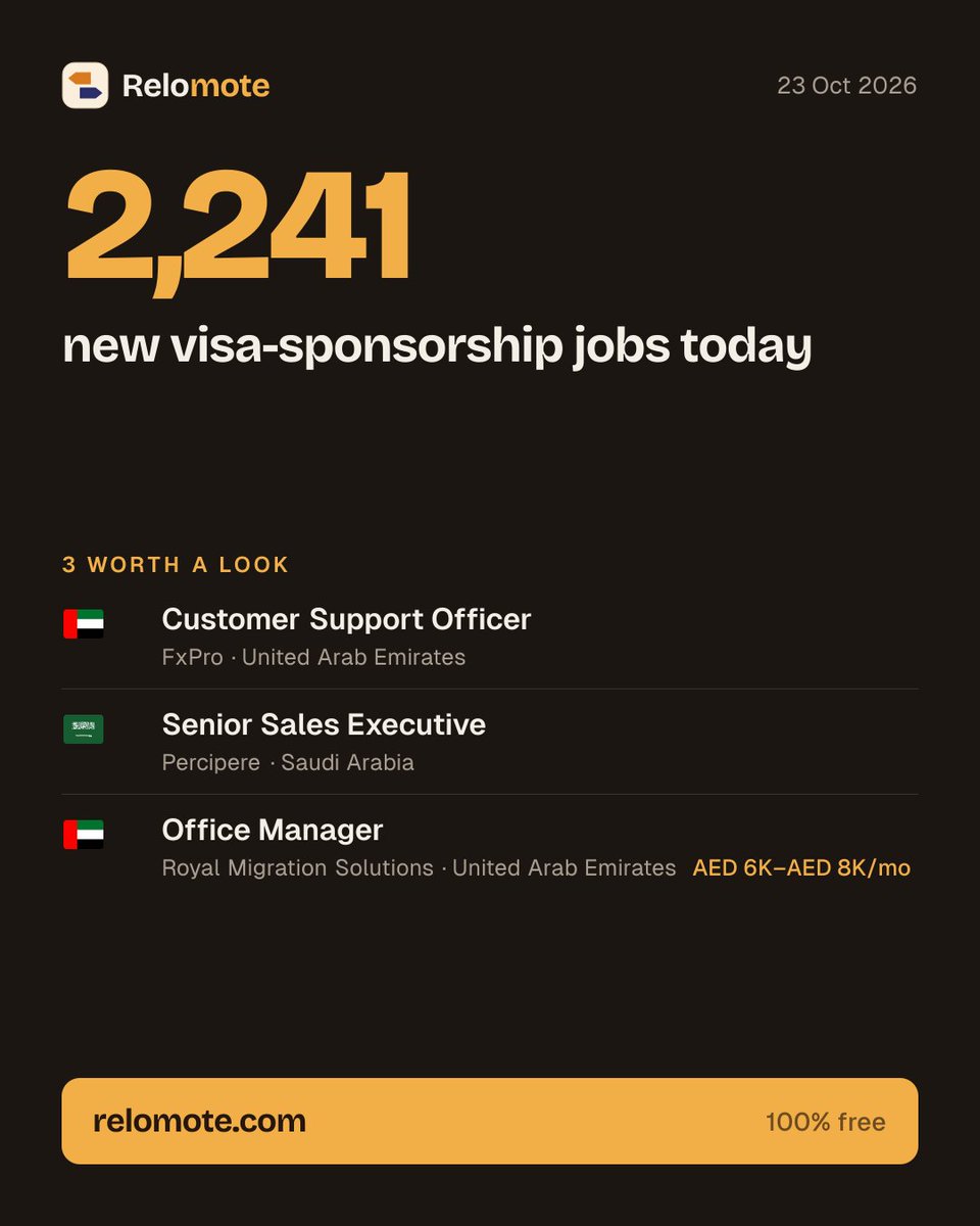 Relomote's tweet photo. 2,241 new relocation &amp; visa-sponsorship jobs went live on @Relomote in the last 24 hours.
Here are 3 from the board worth a look 👇

All 3: https://t.co/czEBFv8vg5 https://t.co/ngEi8xBgd5