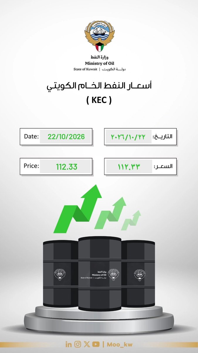moo_kw's tweet photo. تداولات #سعر_برميل_النفط_الكويتي
#وزارة_النفط_الكويتية #القطاع_النفطي https://t.co/eqkPApAdIu