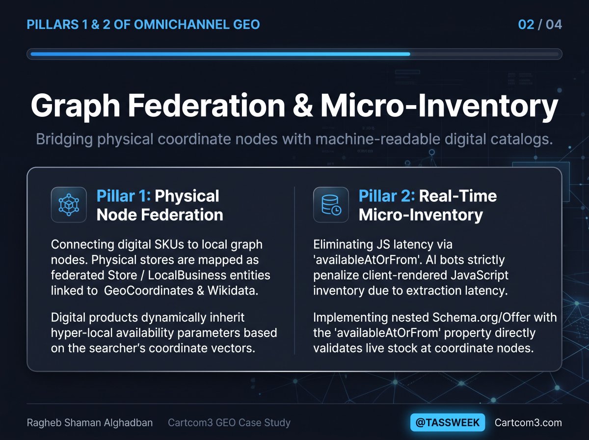 TASSWEEK's tweet photo. 5/ Read the complete case study, architecture audit, and download the production-grade JSON-LD blueprints:

👉 https://t.co/Y6Xea2nt1u

#GenerativeEngineOptimization #GEO #EcommerceStrategy #EnterpriseRetail #KnowledgeGraph #SearchGPT https://t.co/HYoS3bEb3o