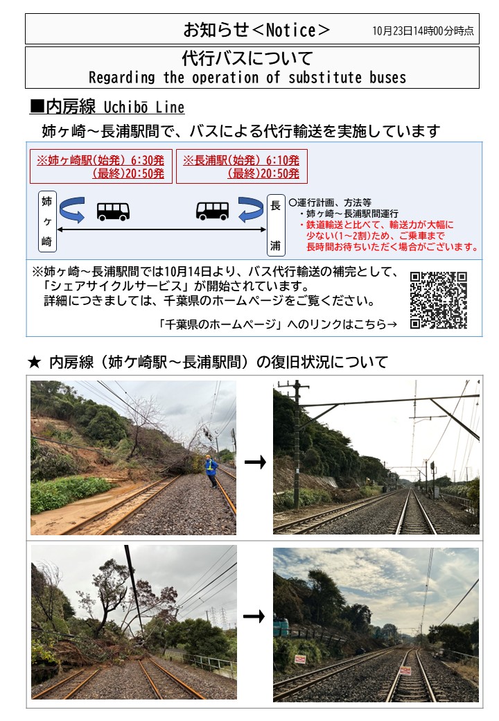 JRE_F_Sobu's tweet photo. 台風25号の影響により運転を見合わせている、内房線の姉ヶ崎～長浦駅間、久留里線の久留里～上総亀山駅間の、本日(10/23)時点の運転再開の見通しについてお知らせいたします。詳細につきましては添付をご覧ください。
ご利用のお客さまには、長期間にわたりご迷惑をお掛けし大変申し訳ございません。

■久留里線 久留里～上総亀山駅間の復旧に向けた検討結果
https://t.co/qjvkmhrfZW
■内房線シェアサイクルサービス（千葉県ホームページ）
https://t.co/s9qmrSoBIp
■JR東日本運行情報
https://t.co/juyjeyvU1q
■JR東日本なるほどQ＆A
https://t.co/6QL0Nav32A

#内房線 ＃久留里線 ＃台風25号 ＃運行状況 #JR東日本