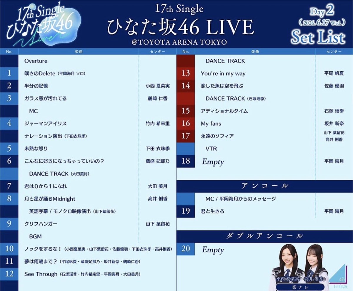 siguma01tv's tweet photo. 18th Single ひなた坂46 LIVE SPECIAL SITE 2026

𝙃𝙄𝙉𝘼𝙏𝘼𝙕𝘼𝙆𝘼
𝟓𝙩𝙝 𝙈𝙀𝙈𝘽𝙀𝙍𝙍𝙎 𝙇𝙄𝙑𝙀

セトリ
#5期生Live #ひらがなLive https://t.co/Ga6oNYv6Al