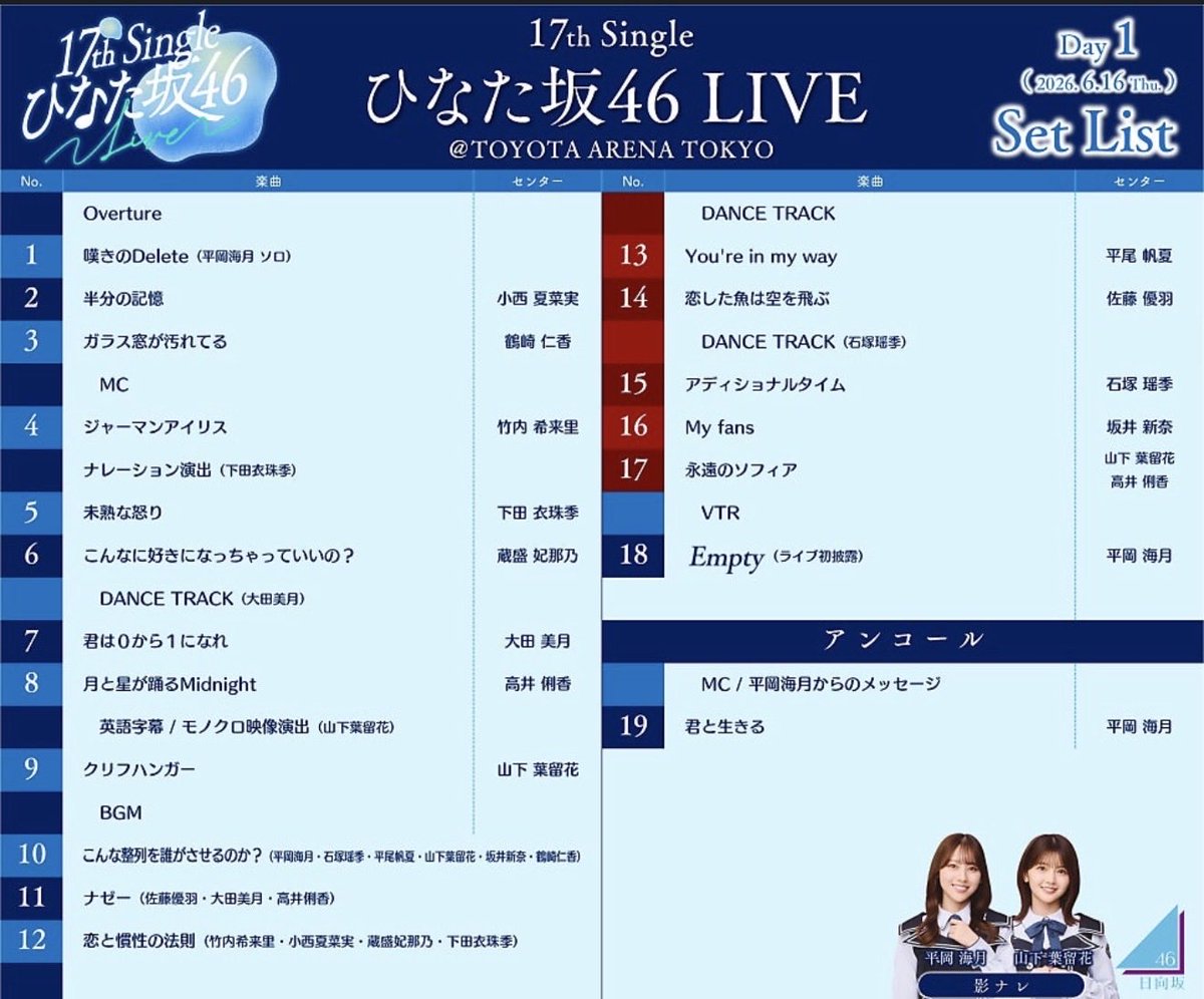 siguma01tv's tweet photo. 18th Single ひなた坂46 LIVE SPECIAL SITE 2026

𝙃𝙄𝙉𝘼𝙏𝘼𝙕𝘼𝙆𝘼
𝟓𝙩𝙝 𝙈𝙀𝙈𝘽𝙀𝙍𝙍𝙎 𝙇𝙄𝙑𝙀

セトリ
#5期生Live #ひらがなLive https://t.co/Ga6oNYv6Al