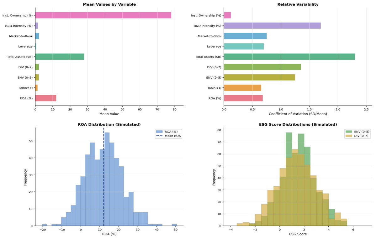 accountaud_MDPI's tweet photo. 🌱📈 Do environmental initiatives and gender diversity affect #corporate performance differently?
🔍 Ben Bouheni et al. examine distinct ESG dimensions in S&P 500 #firms, going beyond aggregated #ESG metrics.
👉 https://t.co/89XM8wLEbF
#CorporatePerformance https://t.co/YugiXidLoa