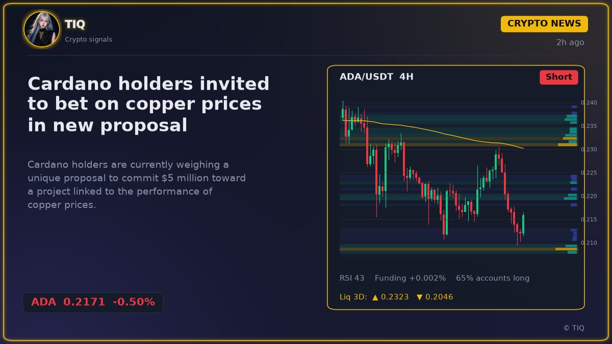TIQCrypto's tweet photo. Cardano holders invited to bet on copper prices in new proposal

Cardano holders are currently weighing a unique proposal to commit 5 million toward a project linked to the performance of copper prices.

The proposal suggests using treasury funds to support a venture that tracks the market value of copper. If the metal hits a new record high, the initiative aims to generate returns for the ecosystem. It is certainly a creative way to bridge the gap between traditional commodities and blockchain technology, even if it feels a bit like trying to teach an old metal new tricks. 🪙

This move highlights how decentralized governance is exploring assets beyond the usual digital tokens. By involving the community in such a significant financial decision, the project is testing the limits of what a decentralized treasury can actually do. It is not every day you see a major layer-one network looking to

Why it matters 💡
This proposal is a great reminder to keep an eye on how decentralized governance evolves. It is worth watching how the community balances the desire for innovation with the need for responsible treasury management.

4H signal view on $ADA 📊
Short 🔴
Entry 0.2181 - 0.2194
TP 0.2077 - 0.2064 - 0.201
SL 0.2348
No fresh signal, direction follows MACD momentum.
RSI 43 still has room to move. MACD momentum is leaning down. Price is on the right side of EMA200.

#ADA #Cardano #Blockchain #CryptoNews #Governance

ℹ️ News roundup from public sources, not financial advice.