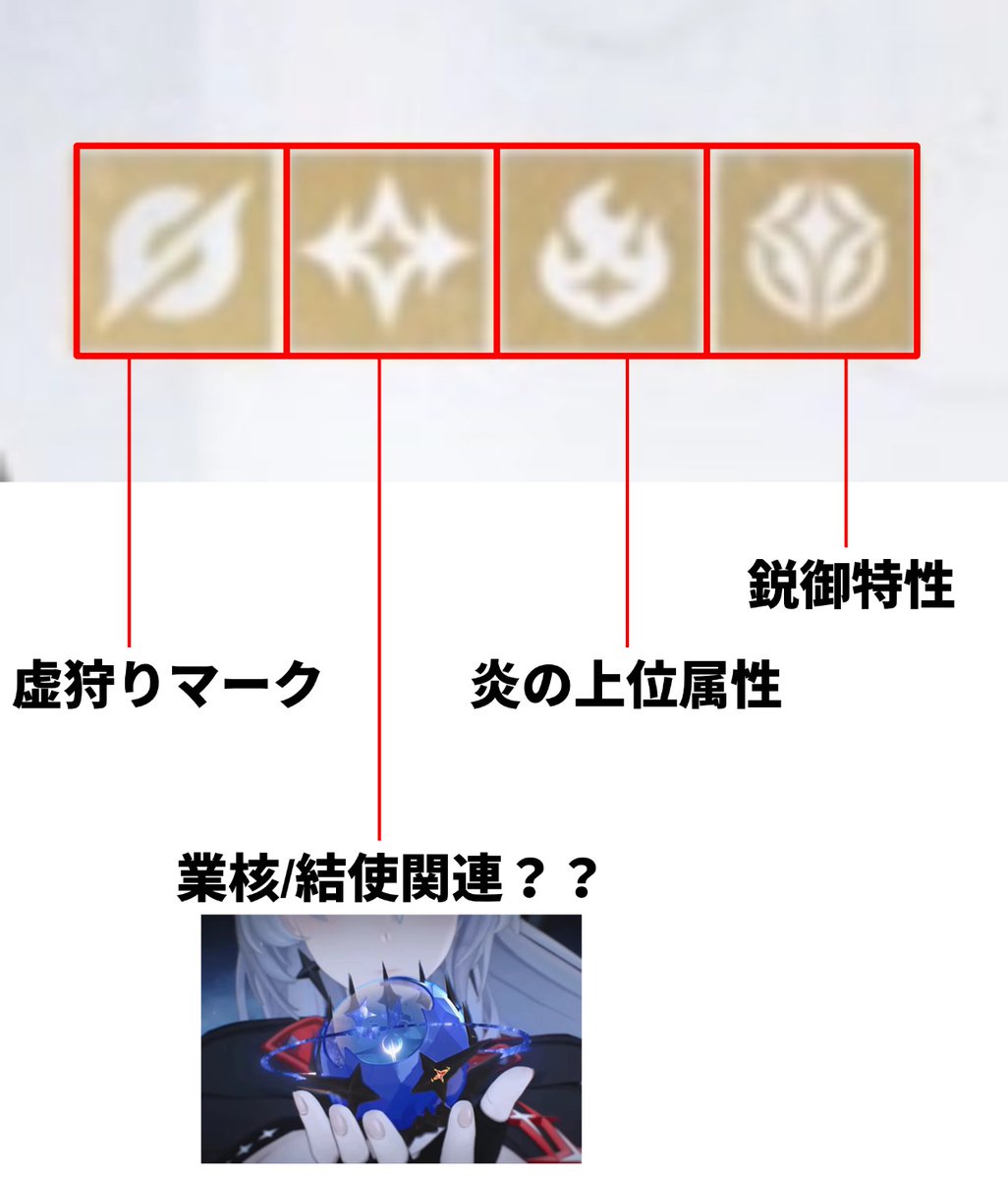 zzzproxy's tweet photo. サンブリンガーキャラ紹介の謎のマークに関するちょっとした憶測
#ゼンゼロ 
#サンブリンガー
#zzzddd https://t.co/Oc9fnIOm47