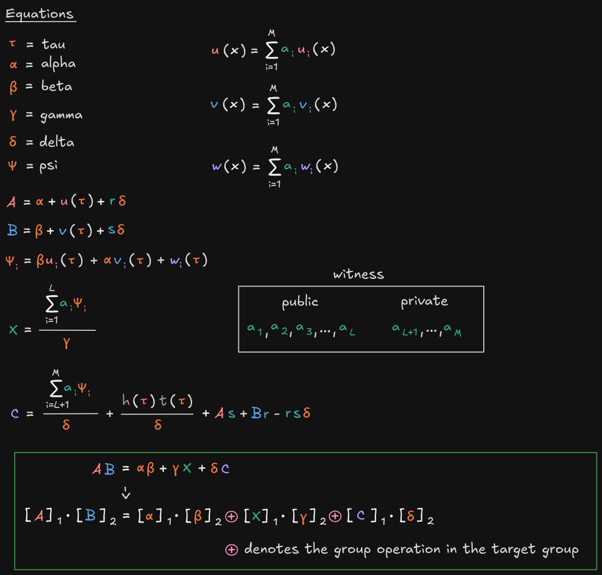ProgrammerSmart's tweet photo. Groth16

I will explain the complex equations in the future

Notes
https://t.co/r7W0cDstcW https://t.co/gDEWa5MtIb