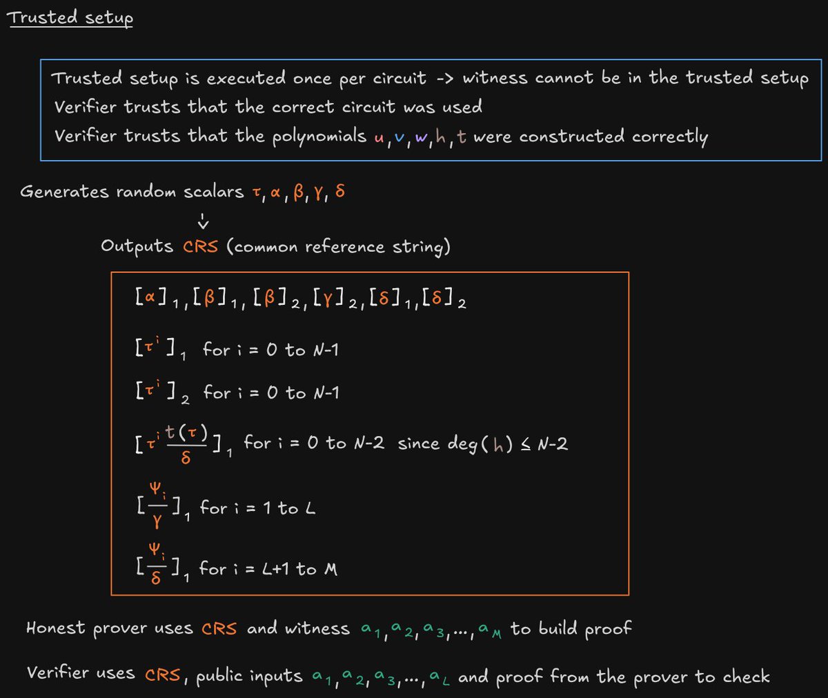 ProgrammerSmart's tweet photo. Groth16

I will explain the complex equations in the future

Notes
https://t.co/r7W0cDstcW https://t.co/gDEWa5MtIb
