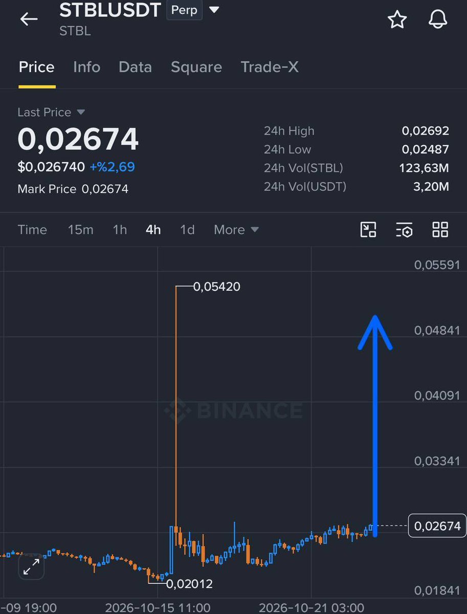 mark_cy2's tweet photo. $STBL | Explosion soon.

$xrp $btc $fil $icp #iran�� #usa #2025MAMA #NestleExtremeโคนเจนใหม่ #ZeeNuNew #الاهلي_القادسيه

JOIN ⬇️⬇️⬇️
https://t.co/xXqTKHQrzn https://t.co/Oi1PUzHaLD
