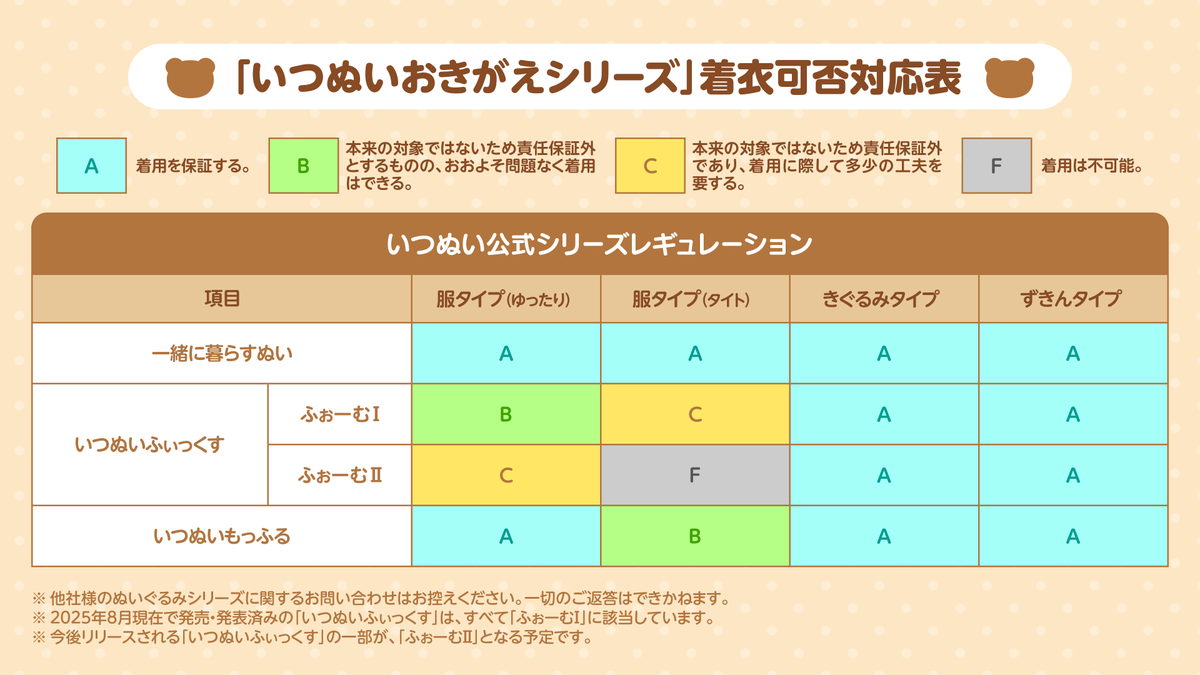 patty3_info's tweet photo. 🟡　INFO　🟡

いつぬいおきがえシリーズは
さまざまな"ぬい"への
おきがえを楽しんでいただくため
対応表を用意しております
※今後更新される可能性もございます

引き続きよろしくお願いいたします https://t.co/MzqFfw3NkF