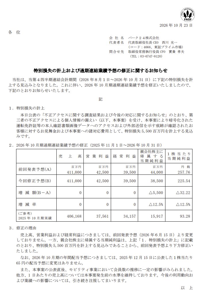 carsharemania's tweet photo. 【速報】パーク24、情報漏えいに伴うお見舞金・諸対応費用として、55億円の特別損失を計上する見込みと発表。

通期純利益予想は440億円→385億円へ12.5％下方修正。売上高・営業利益・経常利益の予想と、年間配当予想65円は据え置き。

お見舞金は3,000円相当。公表条件と金額から、お見舞金の対象は本人確認書類の暗号化画像データの外部送信が確認された約146万件に対応する方が中心と読める。ただし、正確な支払対象人数は未公表。画像以外の情報のみ漏えいした方へのお見舞金は、今回の発表には記載されていない。

また、公表直後には会員数の推移に一定の影響があった一方、1日当たり売上高は事案発生前の水準を維持していると説明。

#カーシェアニュース 2026/10/23
https://t.co/hSHISP906R