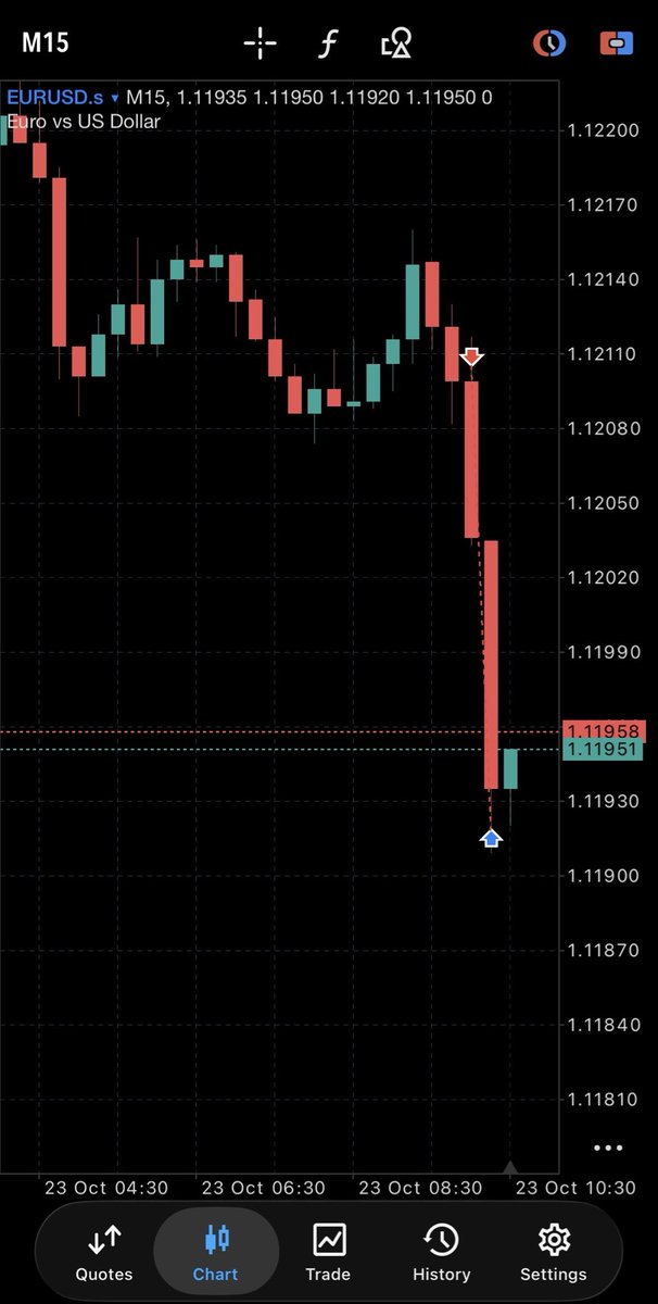 SyedSalik105's tweet photo. @withloveCRT 
Still learning. Still refining 

#EURUSD https://t.co/HQEOQekxu9