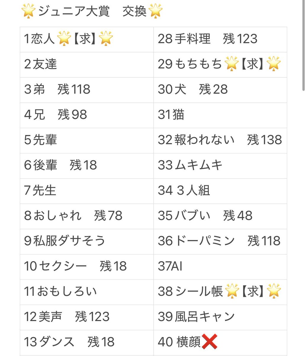 _5221k_'s tweet photo. Myojo ジュニア大賞 枠交換

【求】恋人（1：10）、シール帳（数合わせもちもち）
【譲】画像参照　残枠記載なしは148あり
⭐️少々追加したので全枠復活しました⭐️

お心当たりある方はdmまでお願いいたします
#Jr大賞枠交換 #ジュニア大賞枠交換
#ジュニア大賞交換 https://t.co/C9uxRaOiFY