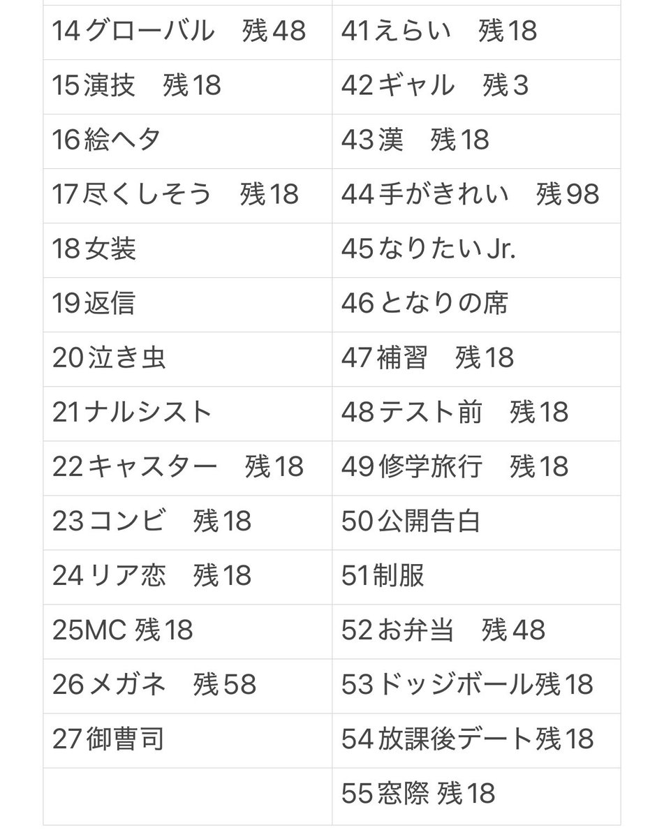 _5221k_'s tweet photo. Myojo ジュニア大賞 枠交換

【求】恋人（1：10）、シール帳（数合わせもちもち）
【譲】画像参照　残枠記載なしは148あり
⭐️少々追加したので全枠復活しました⭐️

お心当たりある方はdmまでお願いいたします
#Jr大賞枠交換 #ジュニア大賞枠交換
#ジュニア大賞交換 https://t.co/C9uxRaOiFY