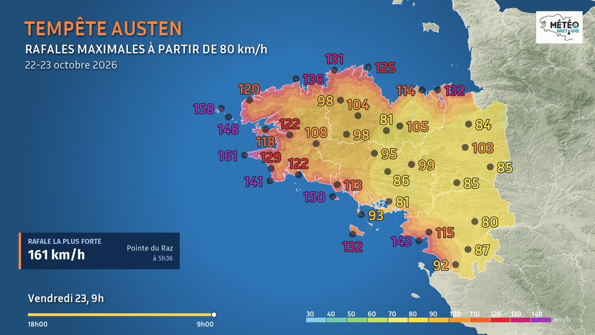 MeteoBretagne's tweet photo. 🌬️ #Austen : bilan provisoire à 9h
161 km/h à la pointe du Raz
158 à Ouessant
150 à Groix
148 à Molène
135 à Plabennec
132 à Saint-Malo
103 à Rennes (plaine de Baud)
Carte des rafales maximales depuis hier soir. La tempête se poursuit ce matin : prudence ! https://t.co/DMe4YZiXDv