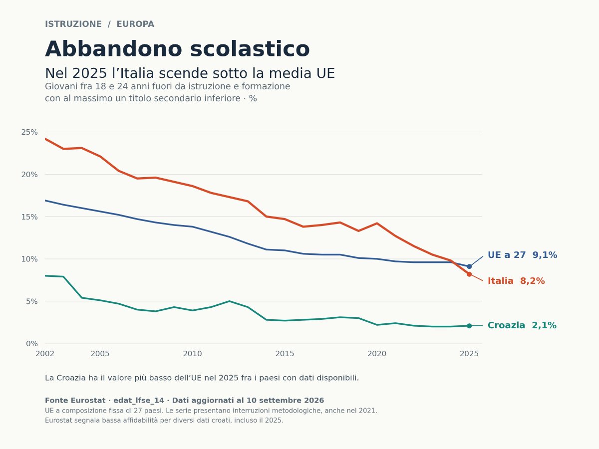 RiccardoTrezzi tweet picture