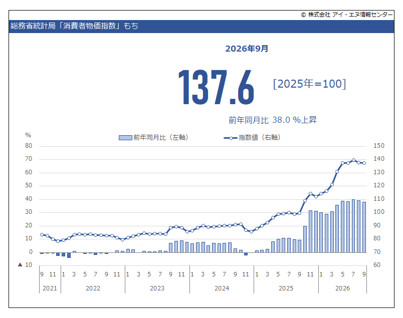 indbgraphreport tweet picture