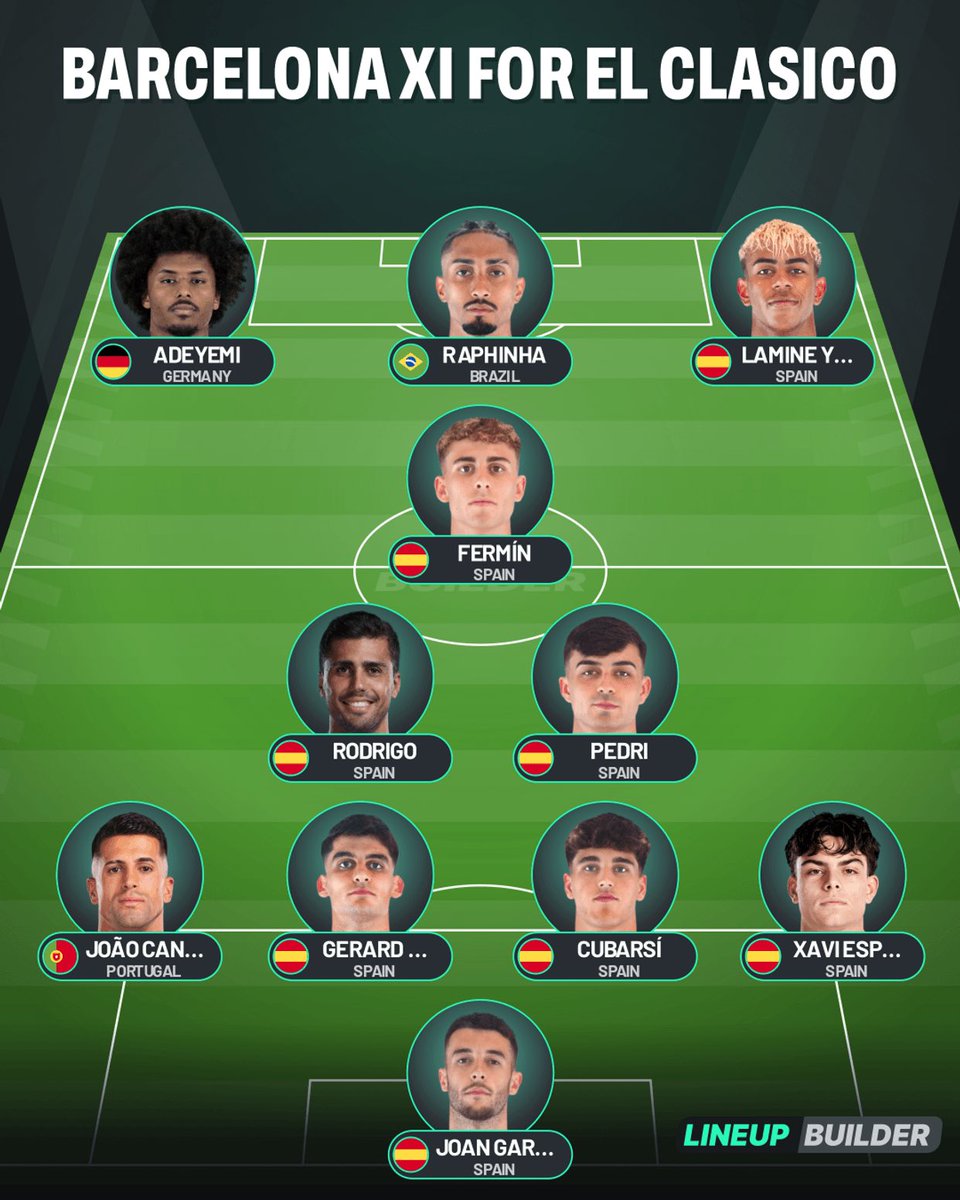 pitch_aura's tweet photo. This is my perfect line up prediction for El Clasico. 

Balanced? https://t.co/r33JBYXNIH