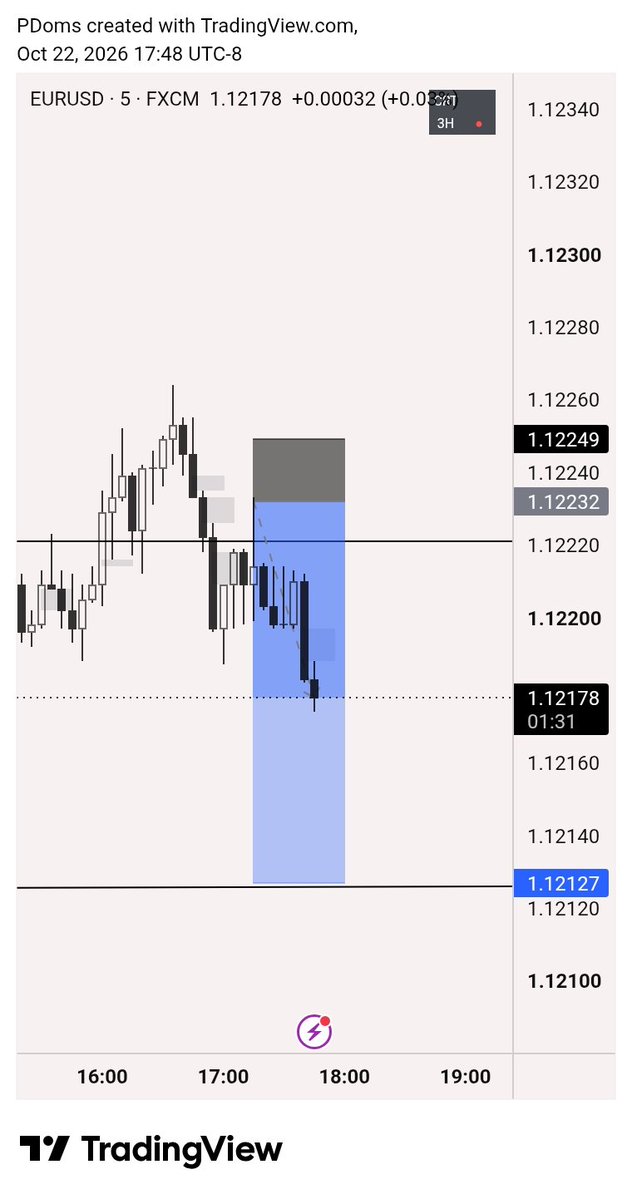 Pdoms01's tweet photo. Scalping on #EURUSD 

#ForexSignals #Tradingsignals https://t.co/0hOXSh2ZLV