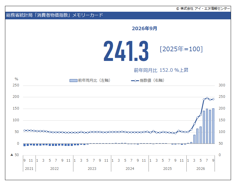 indbgraphreport tweet picture