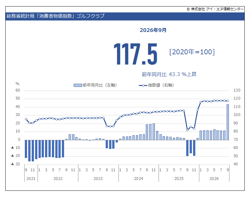 indbgraphreport tweet picture
