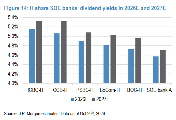 GEMsFlowTalk's tweet photo. China’s SOE banks extend earnings momentum into the third quarter while joint-stock peers lag and Postal Savings faces a softer print https://t.co/vN6S0kuihV https://t.co/J3kPxmyUV7