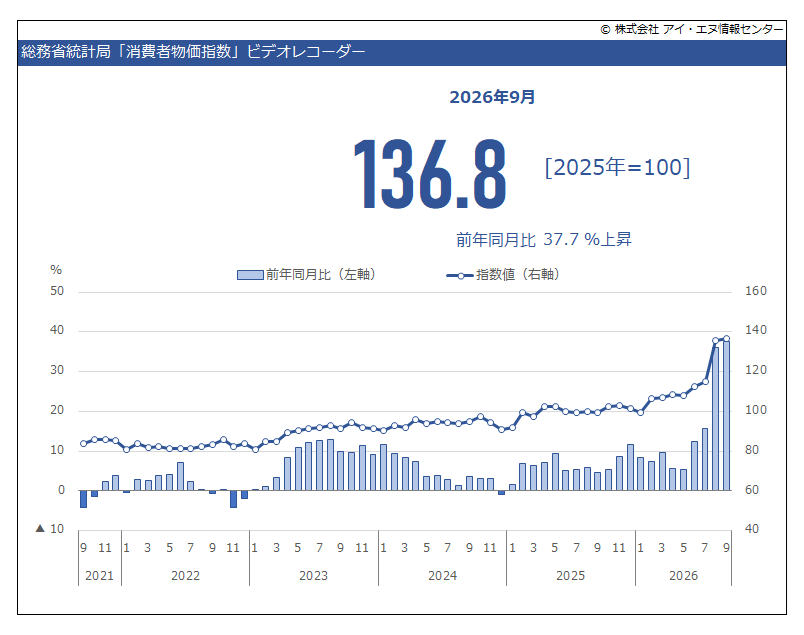 indbgraphreport tweet picture