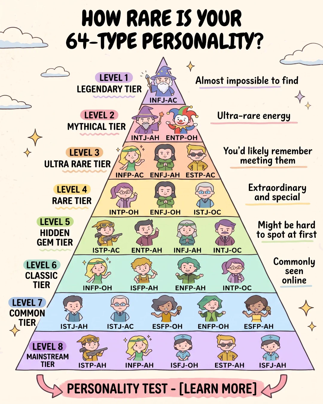 Personalityos on X: 