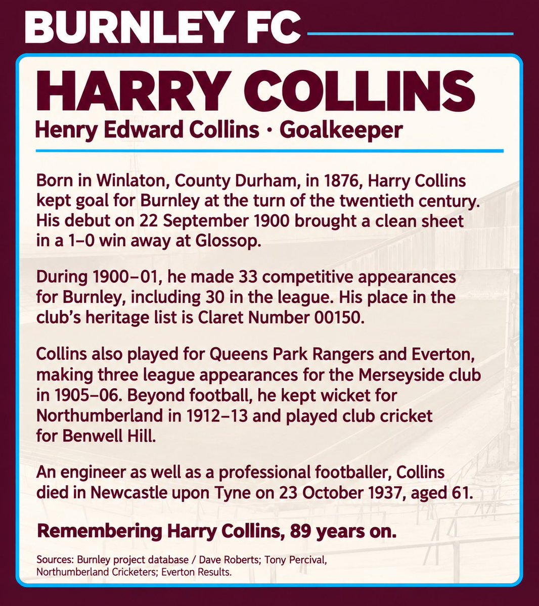 MemorialMoor's tweet photo. Remembering Harry Collins, who died 89 years ago today, aged 61.
The @BurnleyOfficial goalkeeper made 30 league appearances and also played for @QPR and @Everton. He later kept wicket for Northumberland.
#BurnleyFC #UTC https://t.co/rs0gsSNlPx