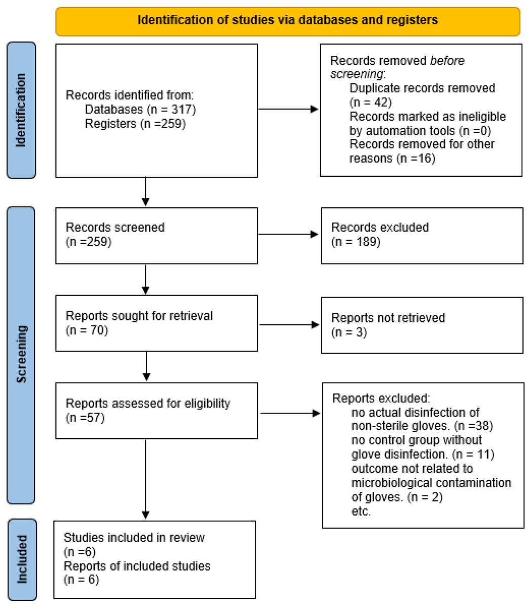 Micro_MDPI's tweet photo. 🧤 Can disinfecting disposable gloves help reduce microbial contamination in healthcare settings?

This paper explores the effectiveness of different disinfectants, highlighting both their benefits and limitations.

🔬 https://t.co/rkWNSNvY2K

#InfectionPrevention #HandHygiene https://t.co/9xIOpAapSh